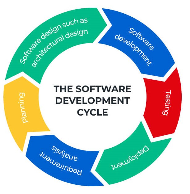 Best software development company in Patna